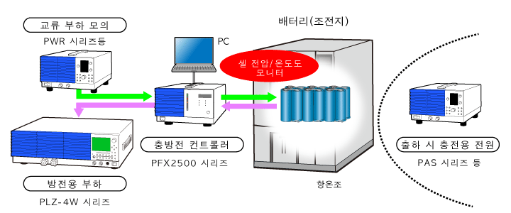 Example of evaluating