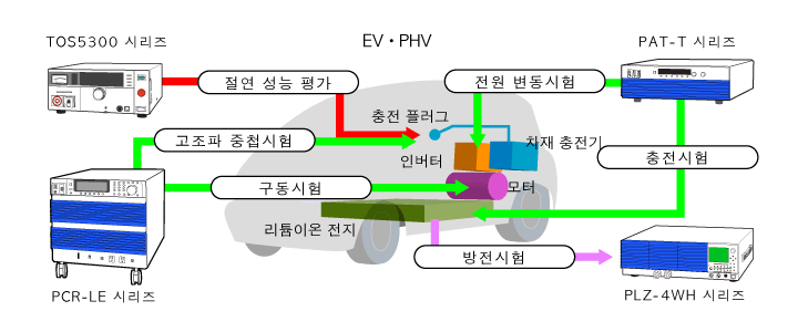 Example of evaluating